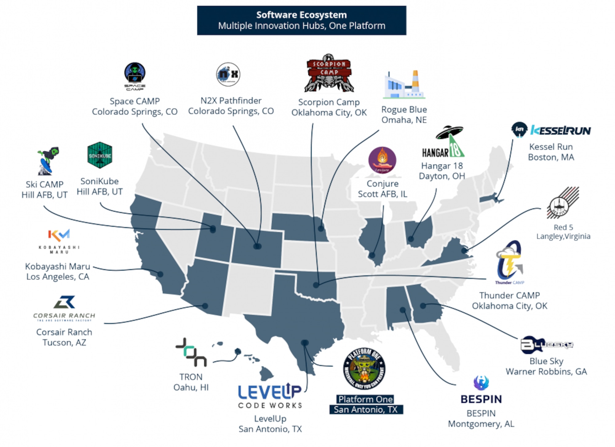 The Department of the Air Force now boasts a software ecosystem of 17 innovation hubs and software factories under one platform across the United States. (Courtesy Illustration)