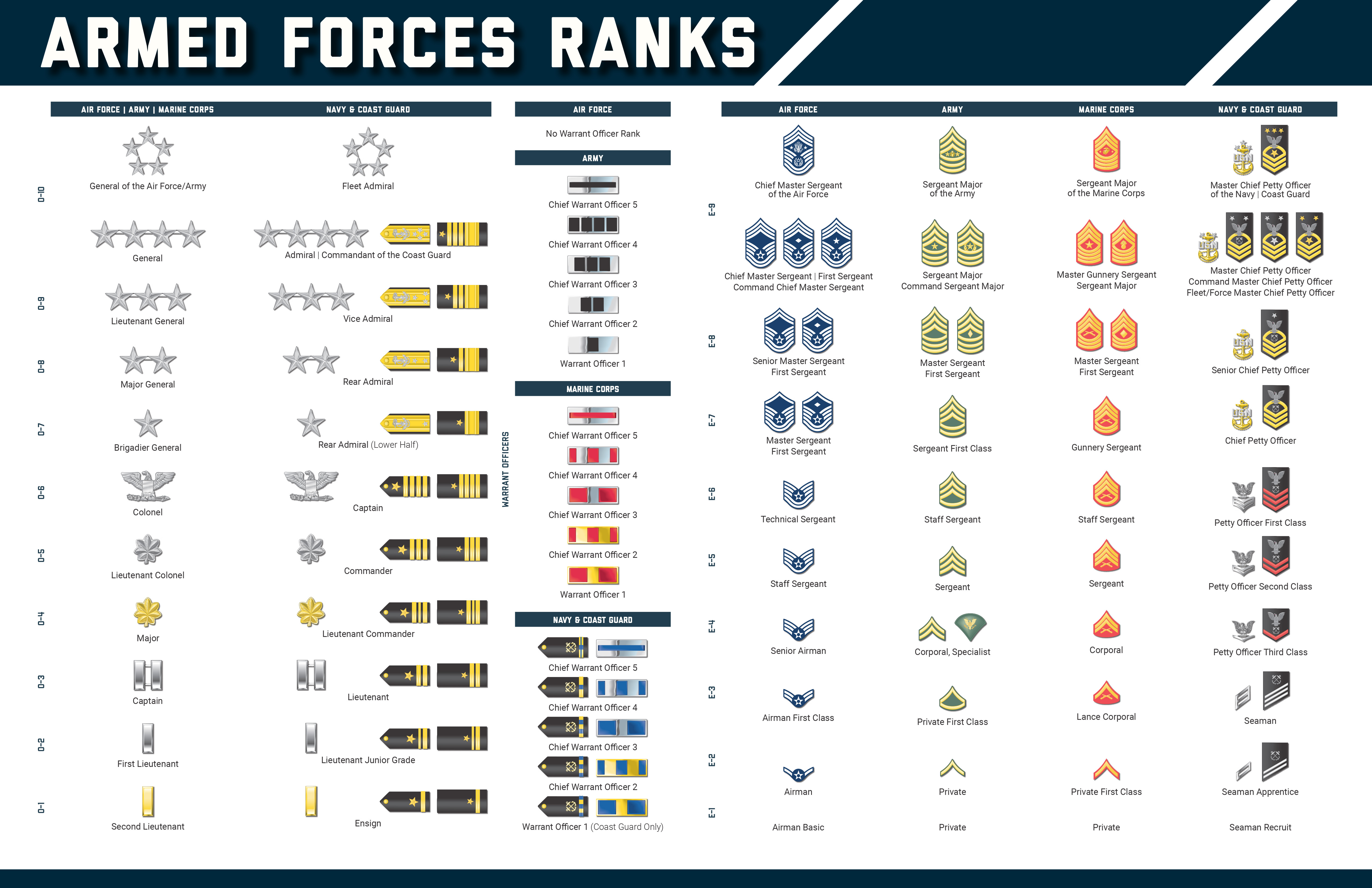 Chart of assorted icons with their ranks 