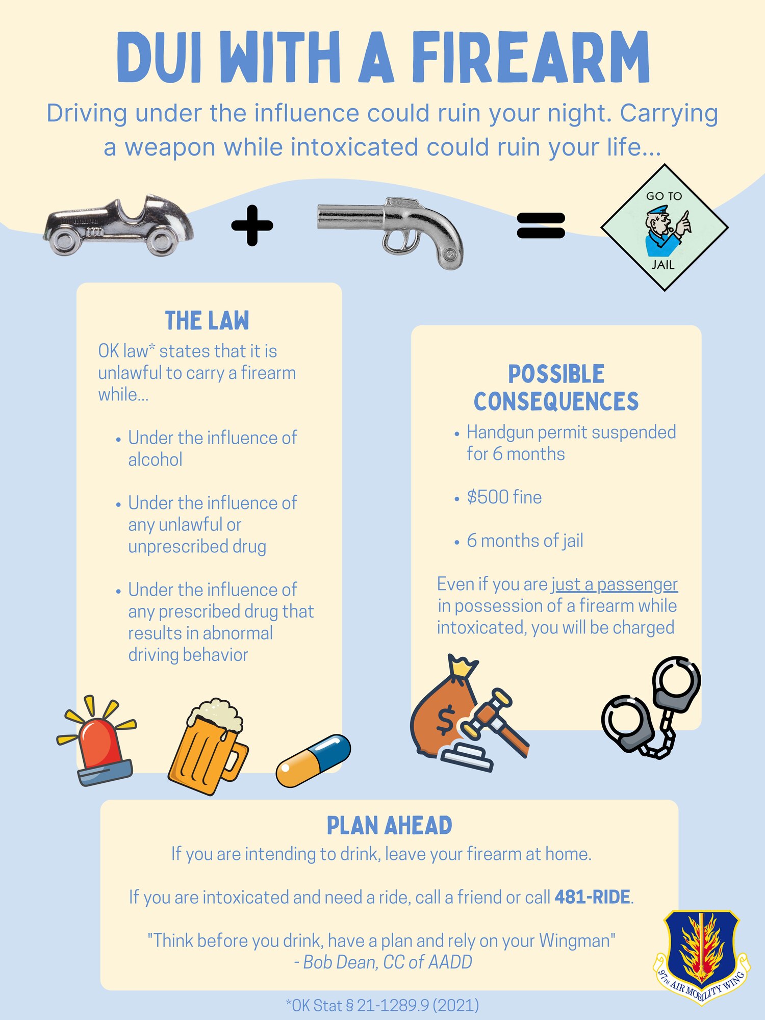 graphic with information and related images