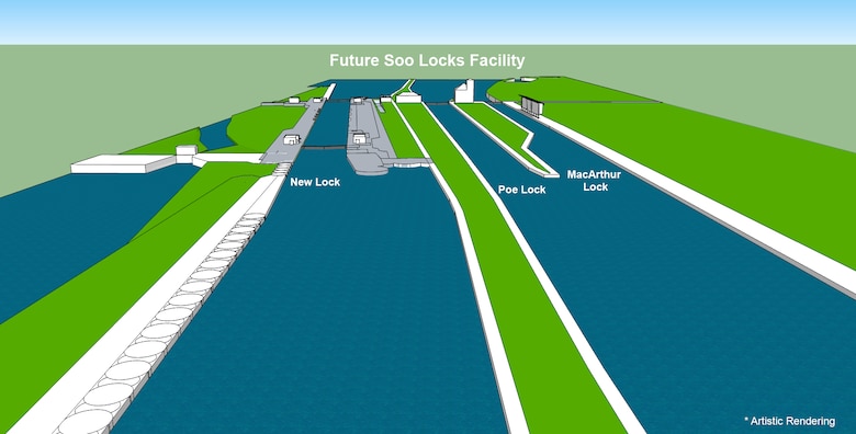 The New Lock at the Soo Project receives nearly $479 million for the Corps of Engineers' mega project in Sault Ste. Marie, Mich. The New Lock at the Soo is currently in Phase II of construction with Phase III expected to be awarded in Spring 2022.