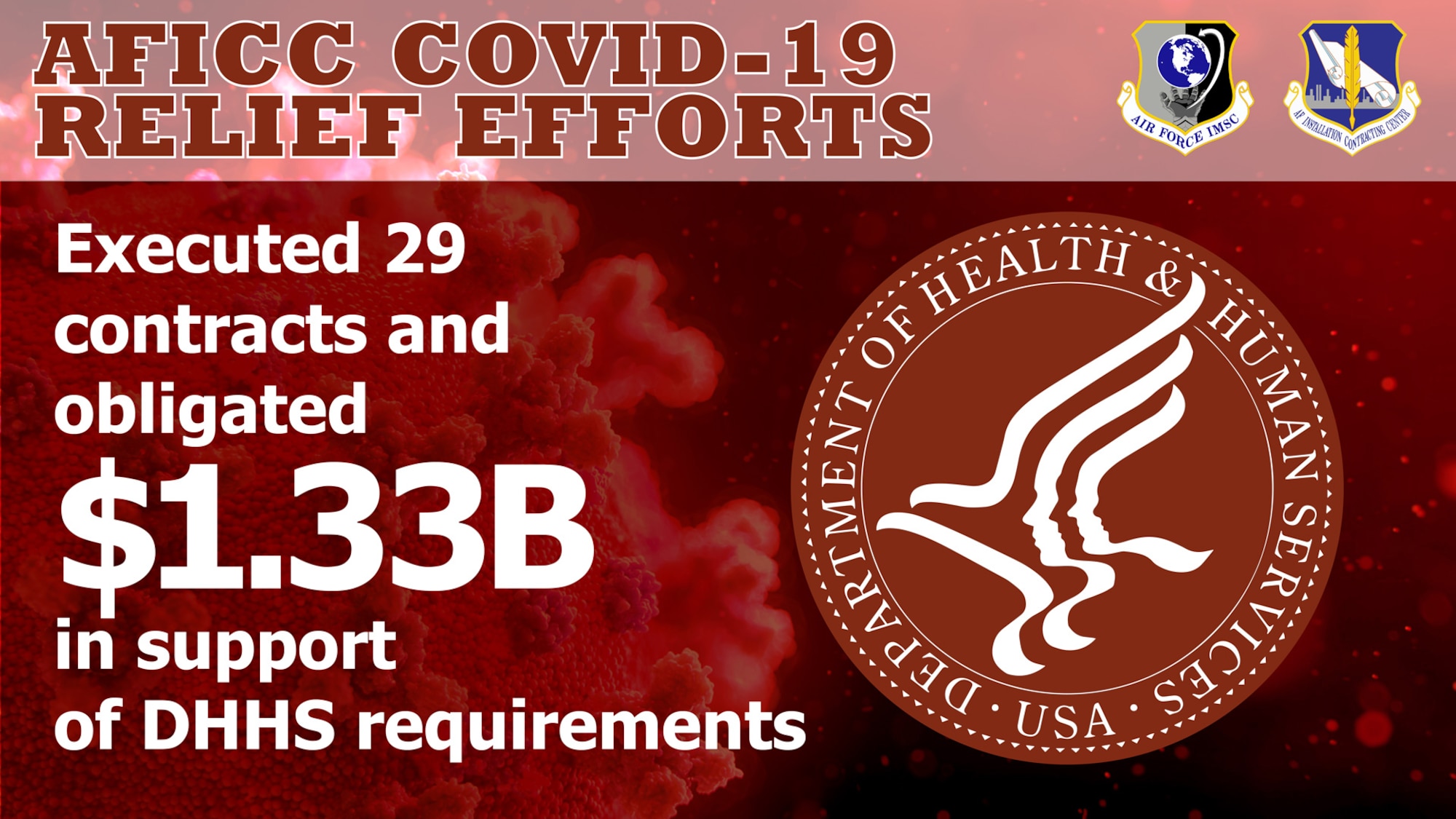 The Air Force Installation Contracting Center is currently leading interagency assisted acquisition support efforts for the Department of Health and Human Services COVID-19 relief on behalf of the Department of Defense, Department of the Air Force and Air Force Materiel Command. (U.S. Air Force graphic by Jim Martinez)