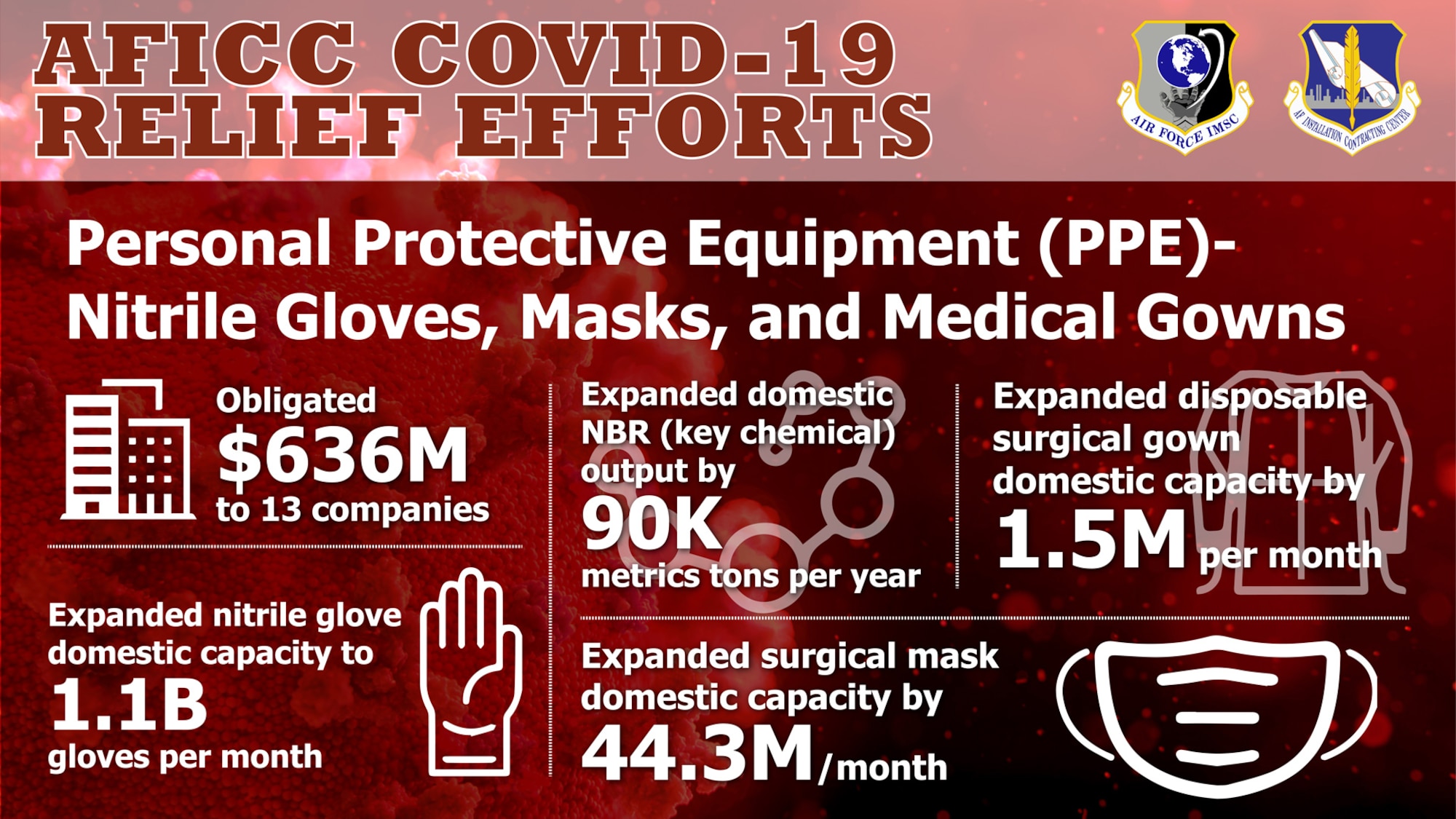 The Air Force Installation Contracting Center is currently leading interagency assisted acquisition support efforts for the Department of Health and Human Services COVID-19 relief on behalf of the Department of Defense, Department of the Air Force and Air Force Materiel Command. (U.S. Air Force graphic by Jim Martinez)