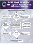 NSN Assignment Process Flow Guide Brochure Thumbnail