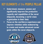 NSS-SY: People Pillar key elements (U.S. Navy graphic by Adrienne Burns)