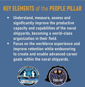 NSS-SY: People Pillar key elements (U.S. Navy graphic by Adrienne Burns)