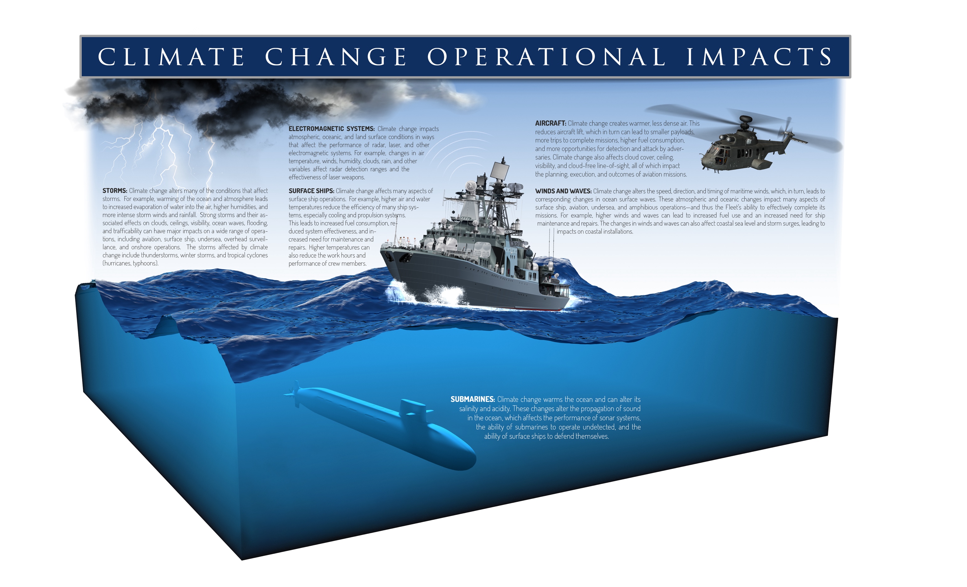 US Navy Electrical Leap Forward A Vision for the Future ONR Technology  Development - Video Portal - Naval Postgraduate School