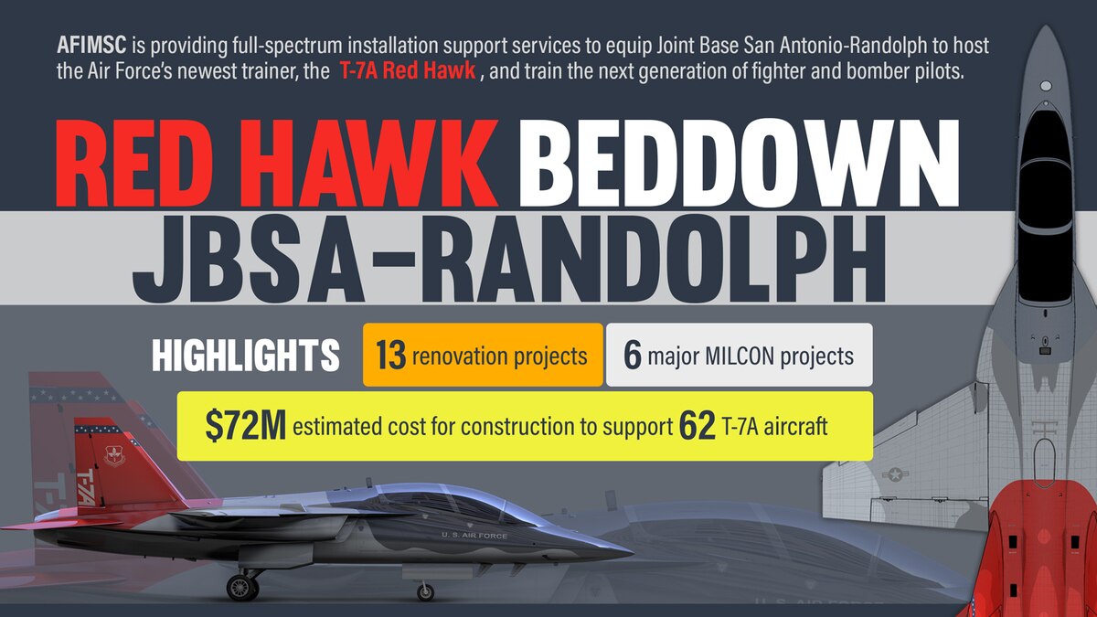 Graphic highlighting T-7A beddown efforts at JBSA-Randolph, Texas.