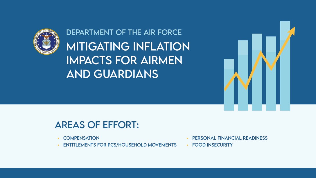 Aiming to ease the burden of price hikes, the Department of the Air Force is assessing and enacting support across compensation, entitlements for permanent change of station/household goods moves, personal finance readiness and food insecurity aid. (U.S. Air Force Graphic by Rosario "Charo" Gutierrez)