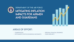 Aiming to ease the burden of price hikes, the Department of the Air Force is assessing and enacting support across compensation, entitlements for permanent change of station/household goods moves, personal finance readiness and food insecurity aid. (U.S. Air Force Graphic by Rosario "Charo" Gutierrez)
