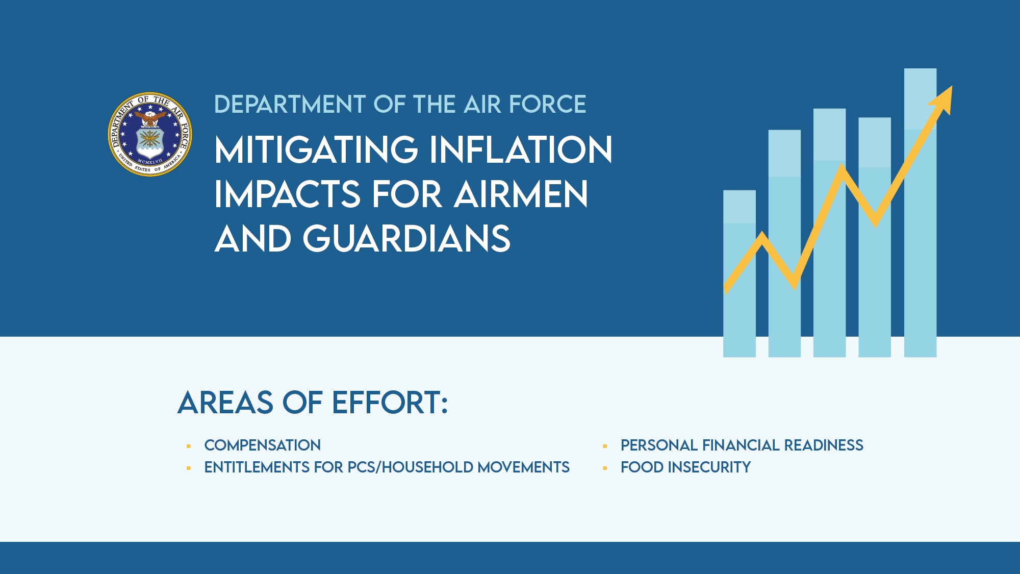 Help available for Airmen, Guardians to mitigate inflation impacts