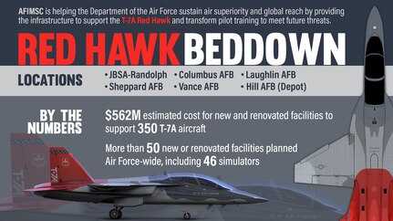 T-7A Red Hawk bed down