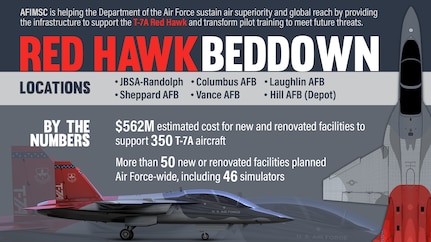 T-7A Red Hawk bed down