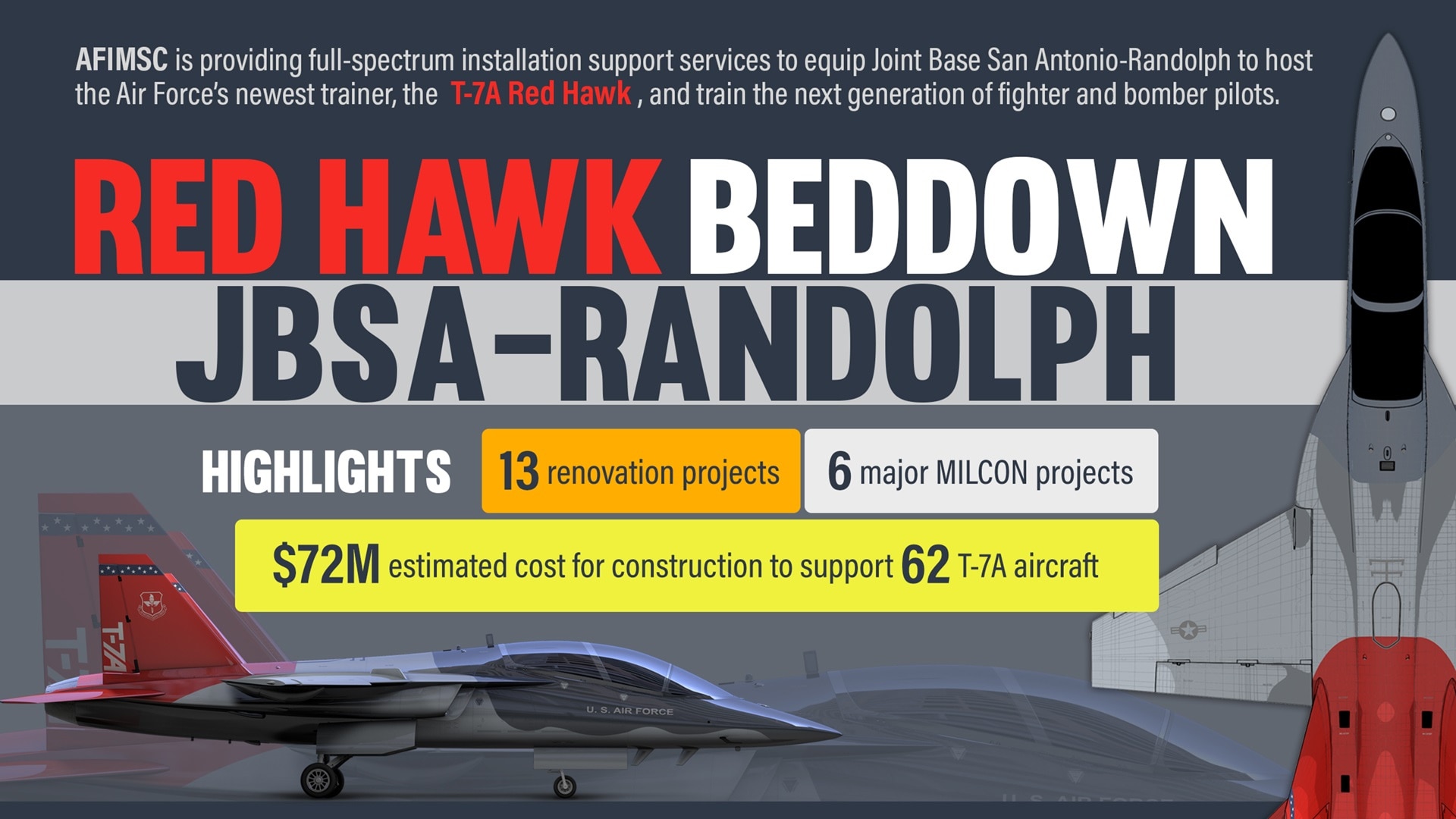 T-7A Red Hawk bed down