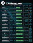 Evolution of the U.S. Navy aircraft carrier infographic. (Naval History and Heritage Command graphic by Annalisa Underwood)