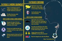 Fatigue and Work Burnout