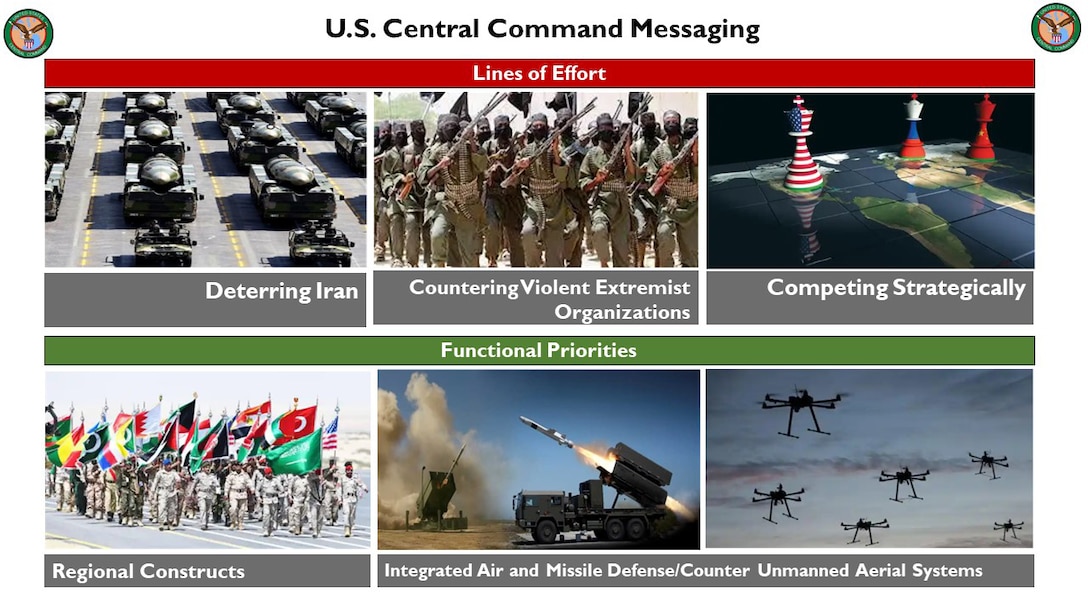 CENTCOM Priorities slide 1