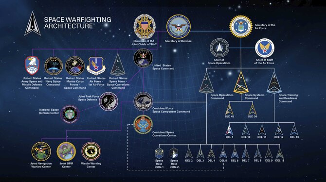 Space Operations Command (SpOC) > About Us > Fact Sheets