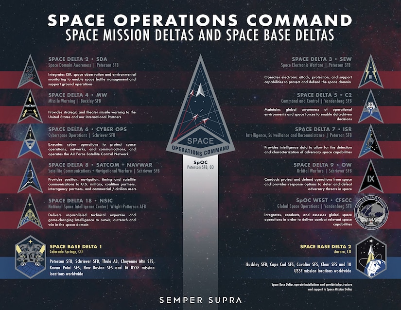 SPOC Organization > Space Operations Command (SpOC) > Display