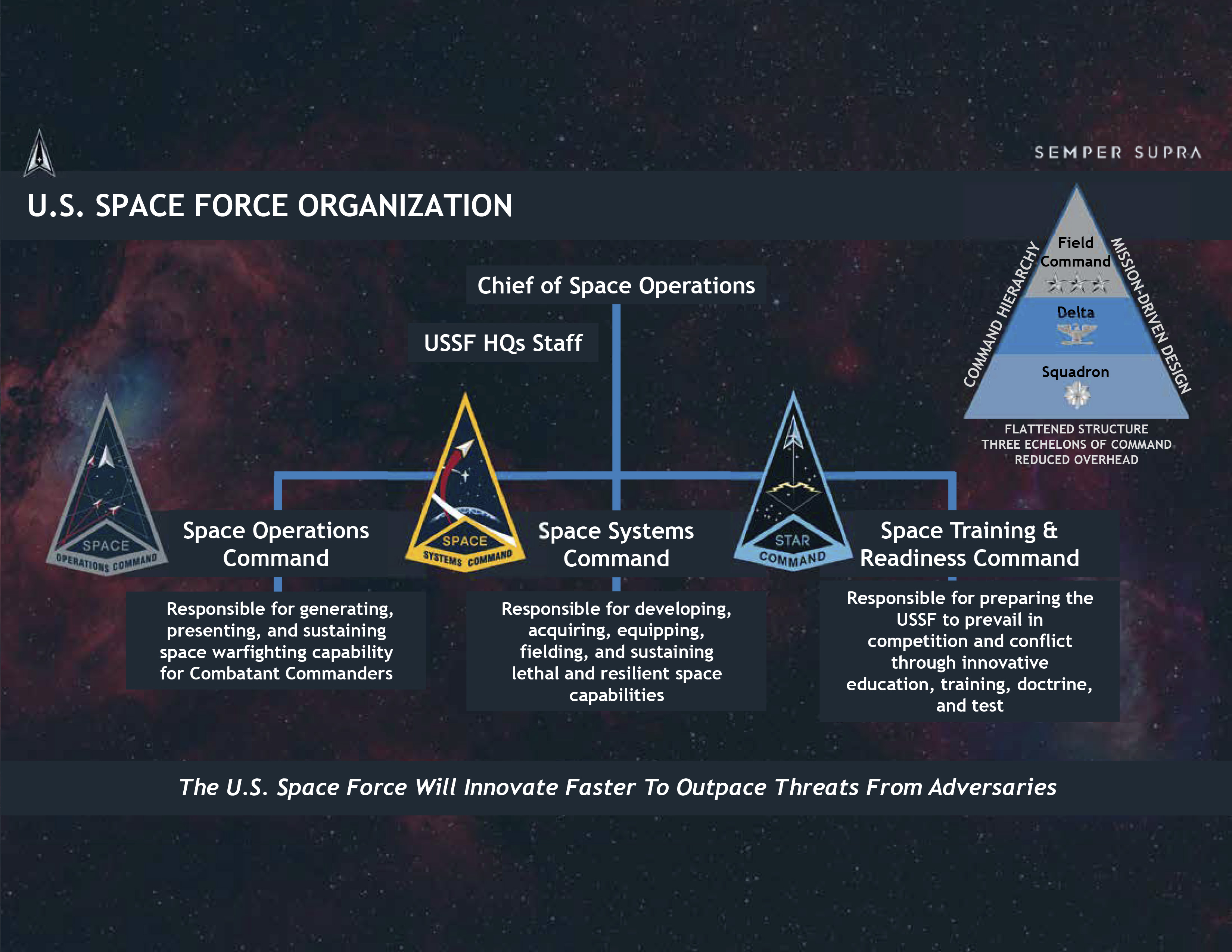 space force assignments