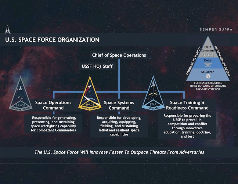 Us Space Force Organization