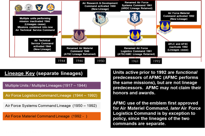 History in Two: Dyna-Soar > Air Force Materiel Command > Article