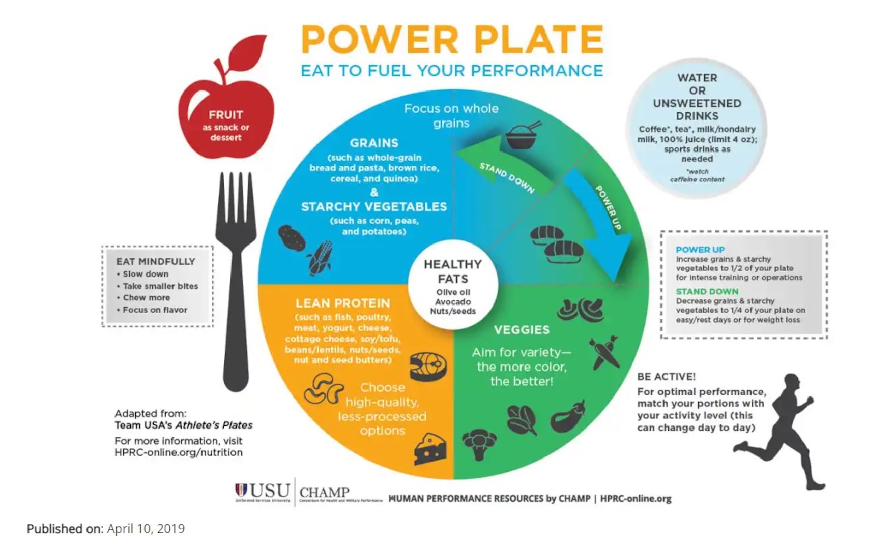 Eating for optimal performance requires the right balance of macronutrients from the foods you eat. An easy way to plan your meals is to picture a plate and build from there. Keep in mind, that your nutrition needs may change daily depending on your activity, training, and fitness goals. For more specific nutrient needs, visit the Warfighter Nutrition Guide. (Graphic by the Human Performance Resources by CHAMP (HPRC) at the Uniformed Services University)