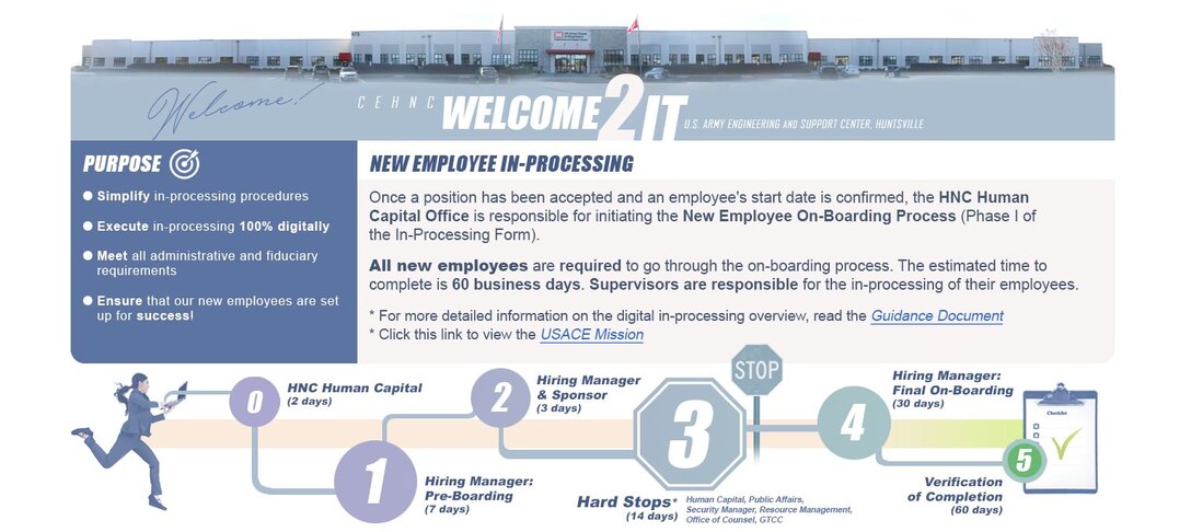 Huntsville Center’s Human Capital and Resource Management Business Practices Division team built the first ever online “Welcome2IT” dashboard to simplify in-processing procedures. The site and process was recognized as one of the five 2022 U.S. Army Corps of Engineer’s Innovation of the Year Awards.