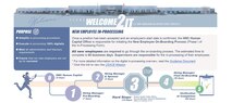 Huntsville Center’s Human Capital and Resource Management Business Practices Division team built the first ever online “Welcome2IT” dashboard to simplify in-processing procedures. The site and process was recognized as one of the five 2022 U.S. Army Corps of Engineer’s Innovation of the Year Awards.