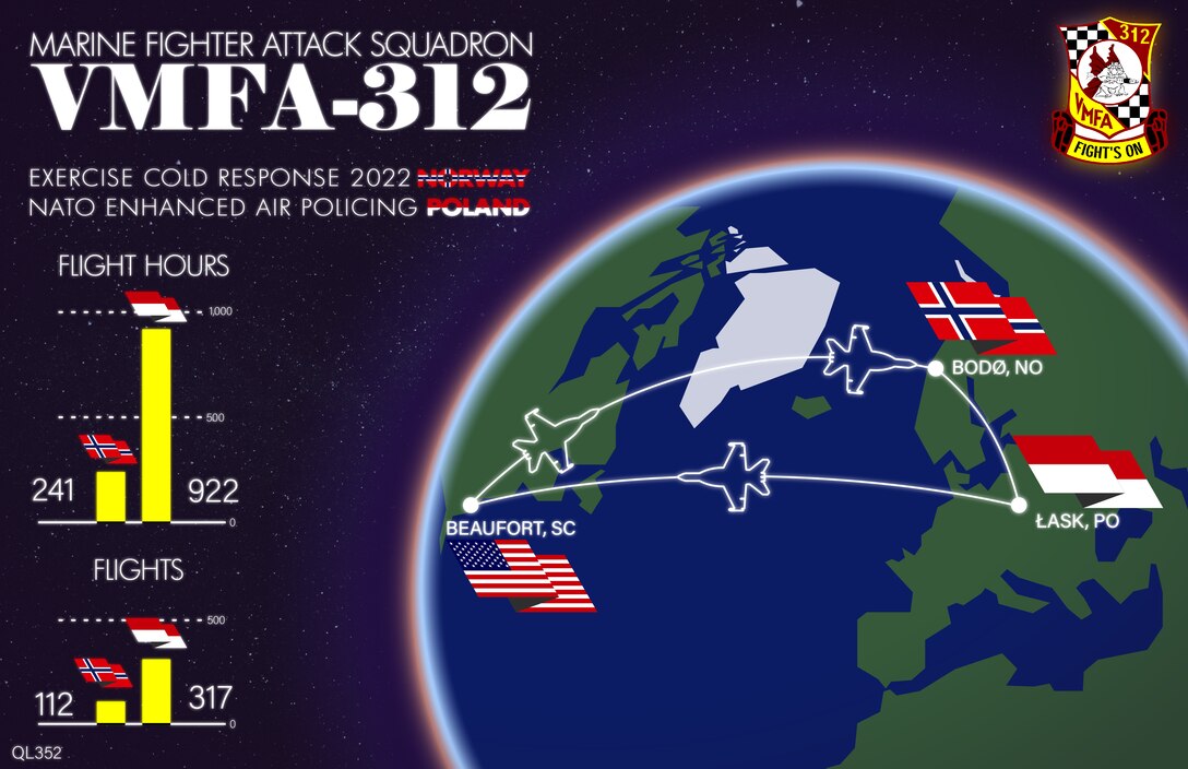This U.S. Marine Corps graphic was created in Adobe Illustrator to provide information about Marine Fighter Attack Squadron 312's deployment and training in Europe. (U.S. Marine Corps graphic by Cpl. Adam Henke)