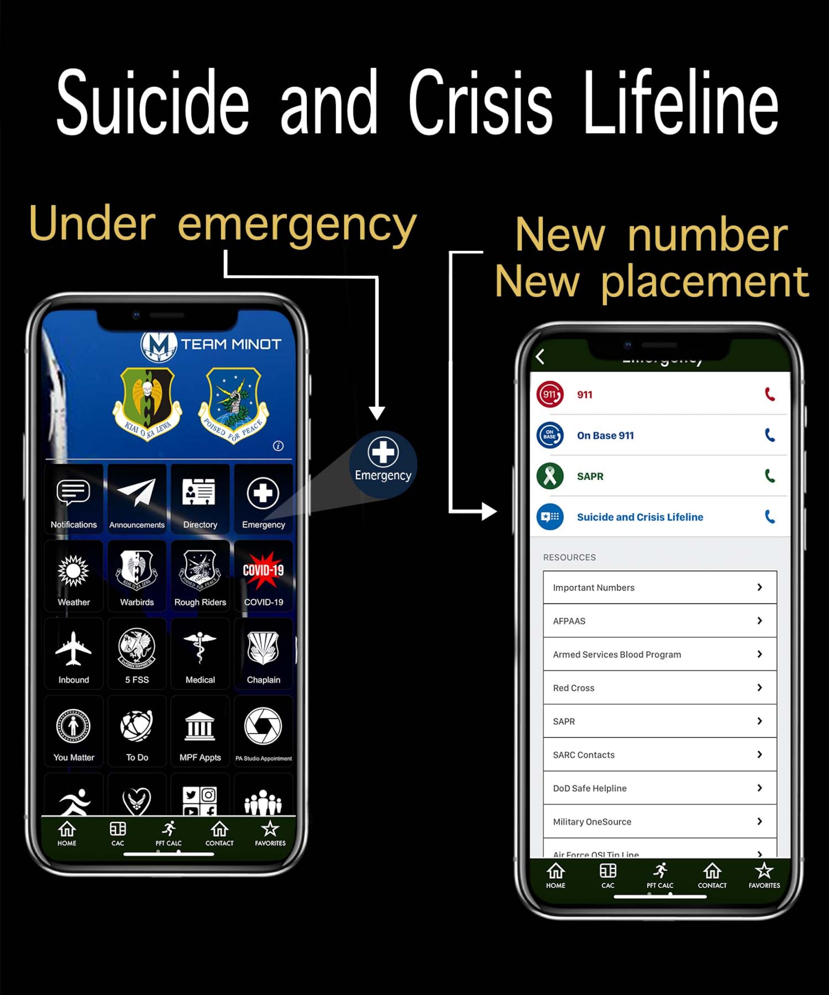 Suicide and Crisis Lifeline | New number and new placement If you're ever in need of someone to talk to, then reach out to the Suicide and Crisis Lifeline. The new emergency number serves as a universal entry point so that you can easily access 24/7 emotional support. To find the new Suicide and Crisis Lifeline phone number go to team Minot on the AF connect app, click the emergency tab and the phone number will be the last number on the top list of the main emergency numbers. 
For Veterans and service members, dial 988 and then press 1 to be connected to the Veterans Crisis Line. 
For active-duty personnel (VeteransCrisisLine.net/ActiveDuty.aspx), the Veterans Crisis Line is available:
-In Europe, call 00800 1273 8255 or DSN 118.
-In Korea, call 0808 555 118 or DSN 118.
-In Afghanistan, call 00 1 800 273 8255 or DSN 111.
To learn more visit
988lifeline.org