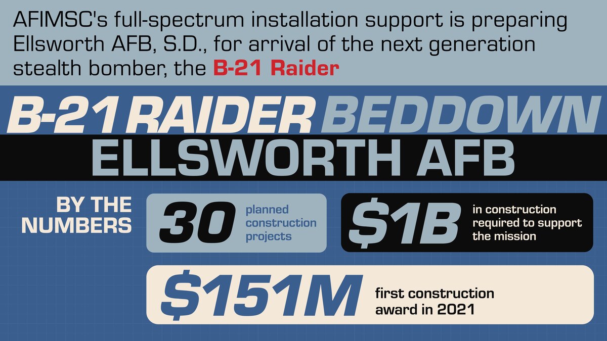 Information graphic for Ellsworth B-21 beddown