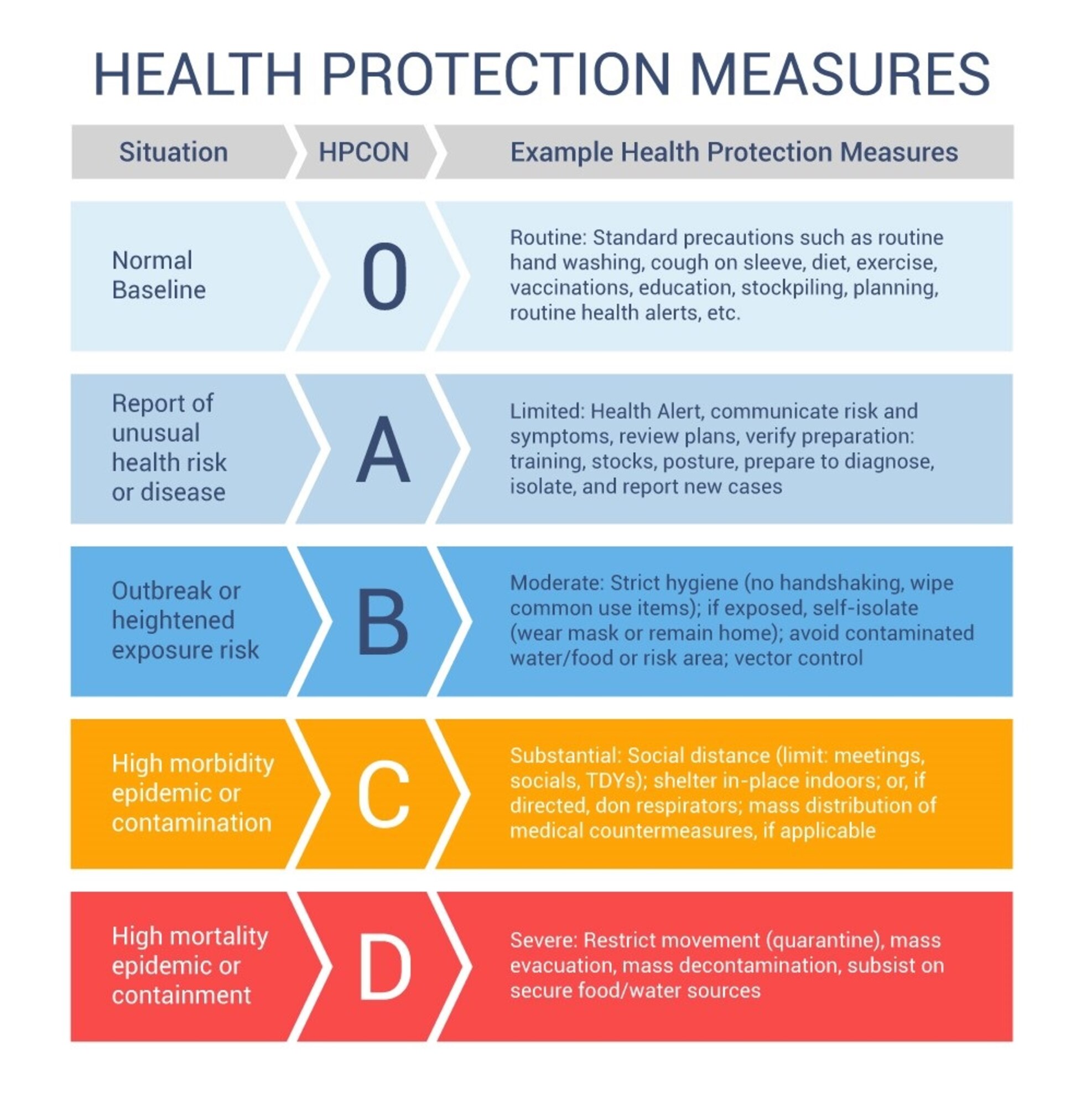 Health Protection Measures explained. (Courtesy graphic)