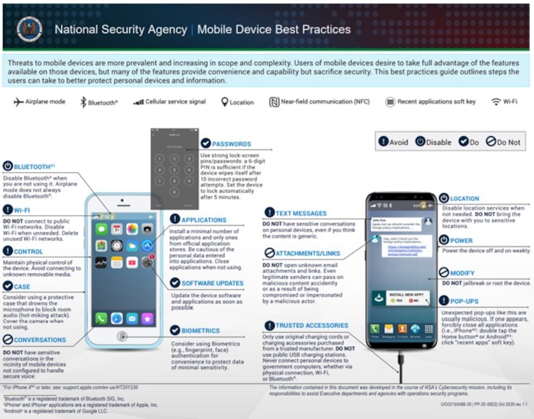 Mobile Devices Best Practices