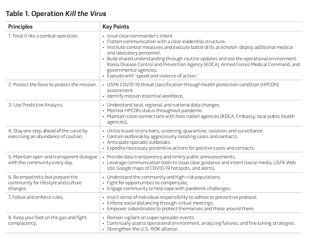 Table 2. Comparison of U.S.-ROK Joint Exercises Before and After the COVID-19 Pandemic