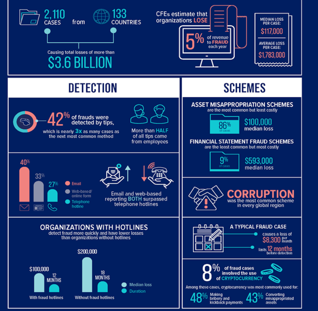 Fraud Trends to look for > Defense Logistics Agency > News Article View