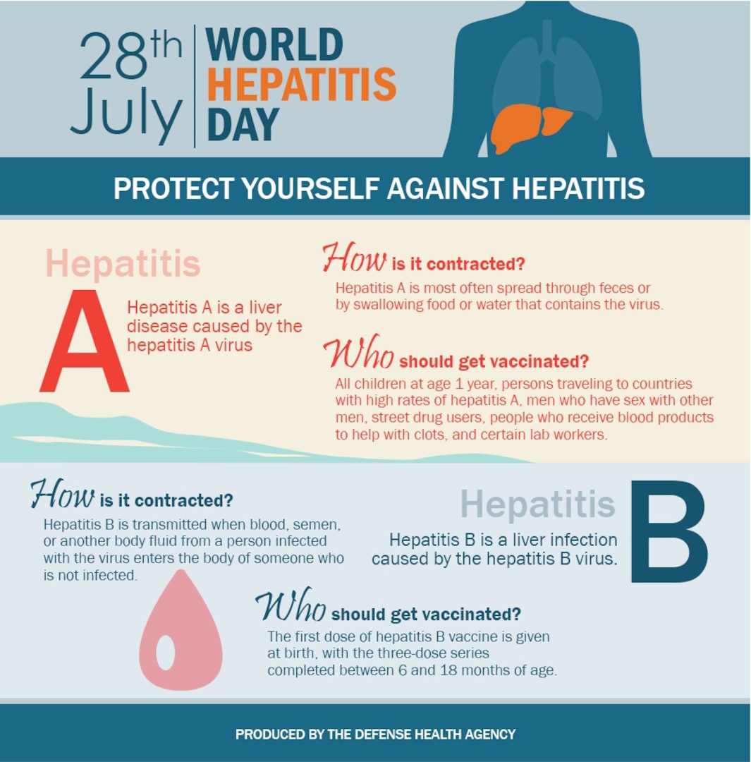Hepatitis A and B are viral disease that can cause long term damage to your liver. Fortunately, vaccines are available that lower your risk of infection if you are at risk!