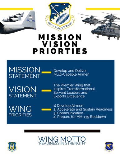 Portrait version of the 908th Airlift Wing's new mission, vision and priorities