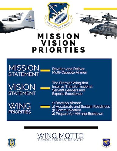 Portrait version of the 908th Airlift Wing's new mission, vision and priorities