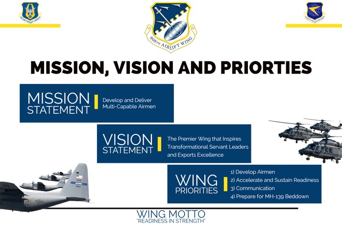 Landscape version of the 908th Airlift Wing's new mission, vision and priorities