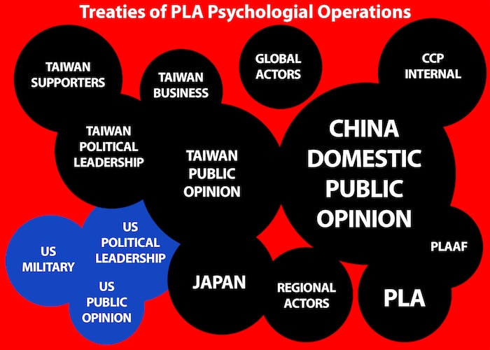 Treatises of PLA Psychological Operations