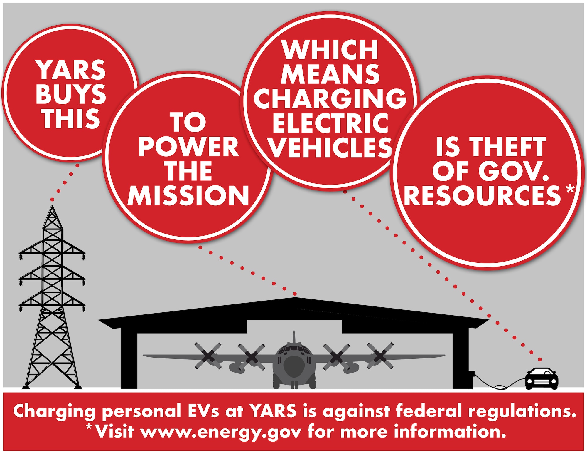 Youngstown Air Reserve Station does not offer electric vehicle charging stations on-base. Charging personal EVs is misuse of government resources.