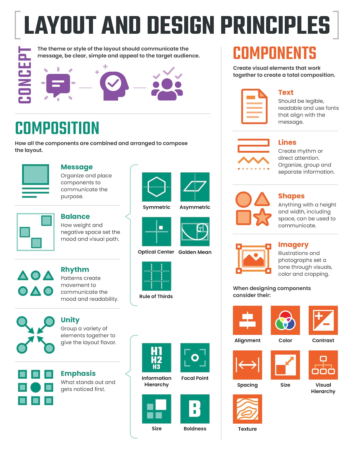 This infographic is a design cheat sheet to enhance your understanding of the details that make up the three C's of layout: Composition, Components and Concept.