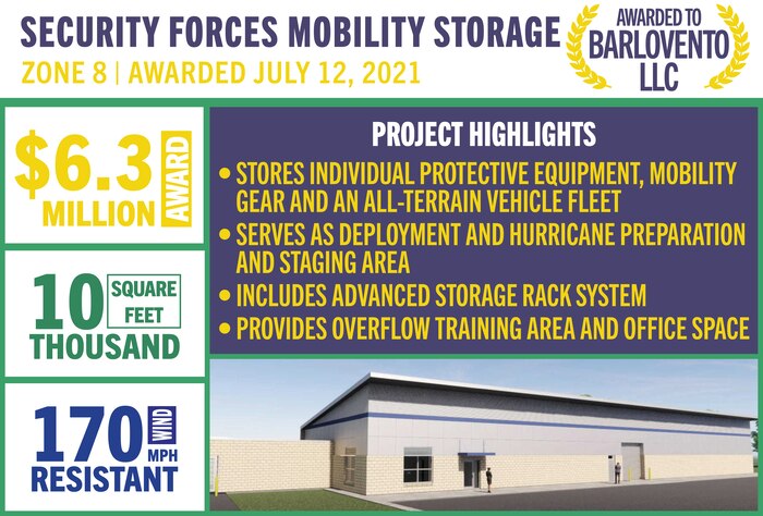 Summary of security forces mobility storage contract