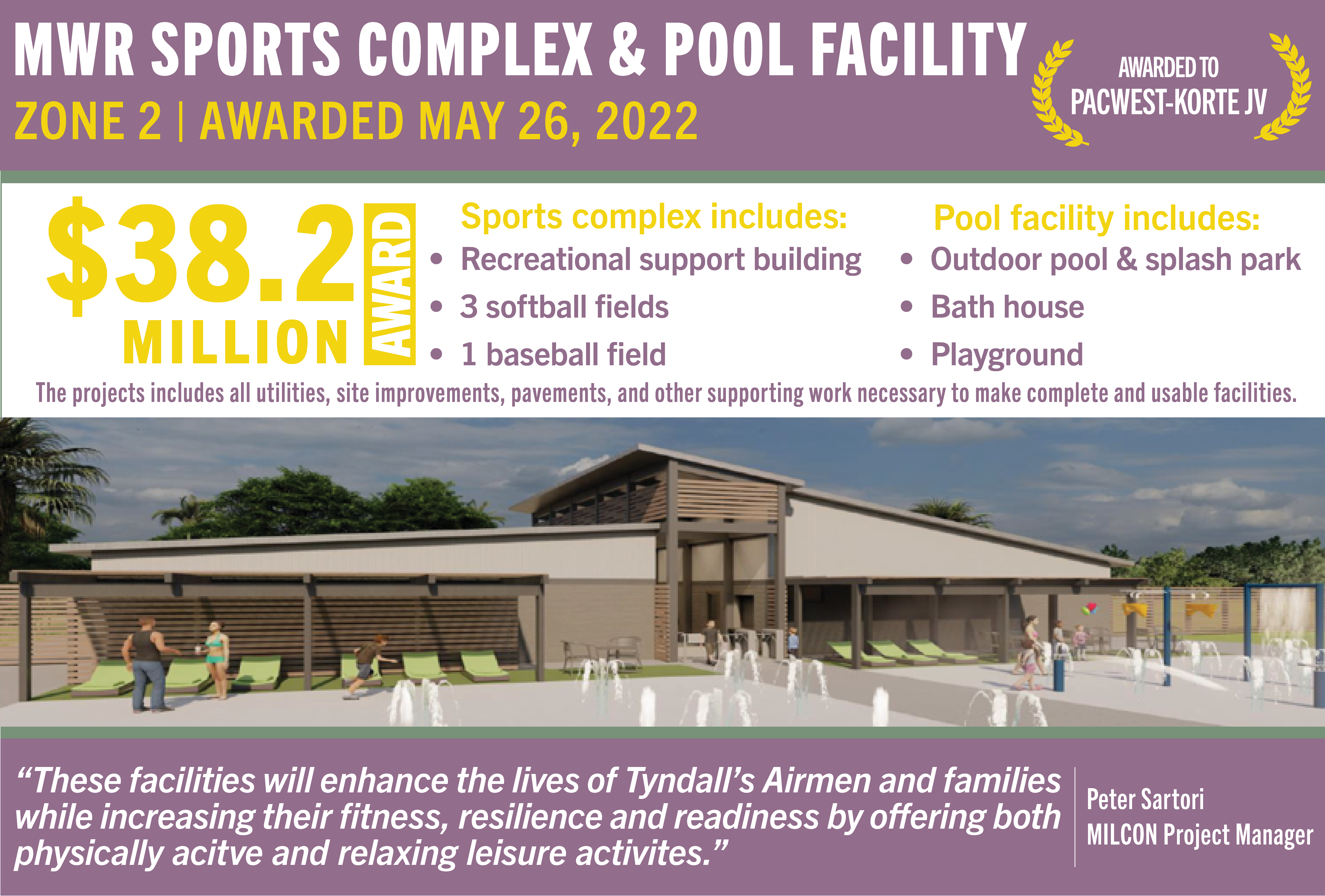 The morale, welfare and recreation sports complex and pool facility contract in Zone 2 was awarded May 26, 2022. The award for $38.2 million was to Pacwest-Korte JV. (U.S. Air Force graphic)
