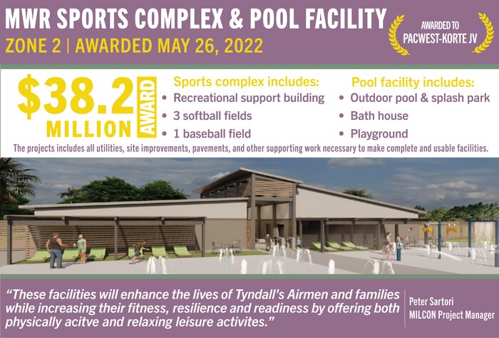 Summary for MWR sports complex and pool facility contract