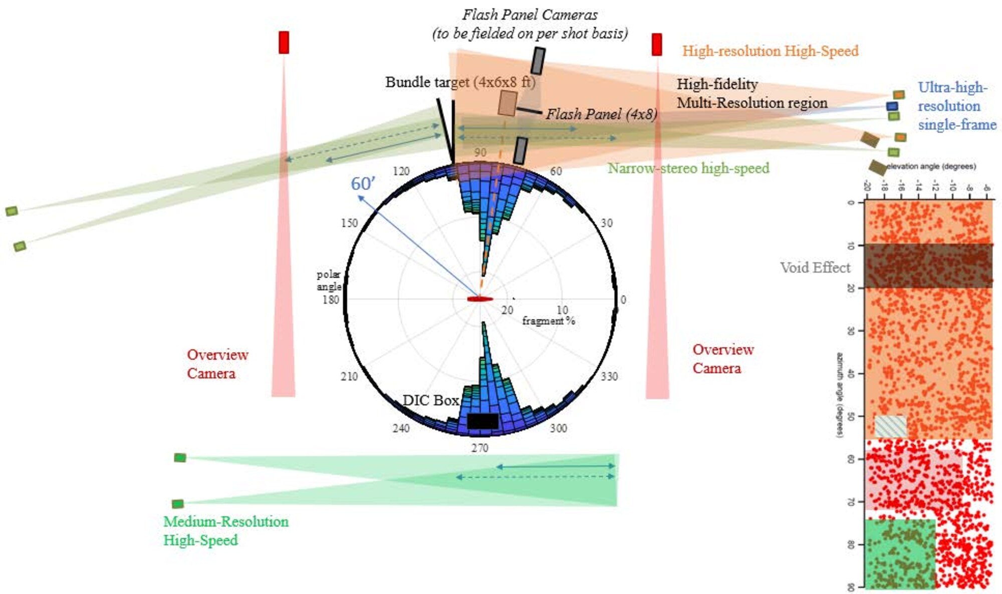 Graphic showing BLU-134 Bomb Arena Equivalency Testing. USAF courtesy graphic.