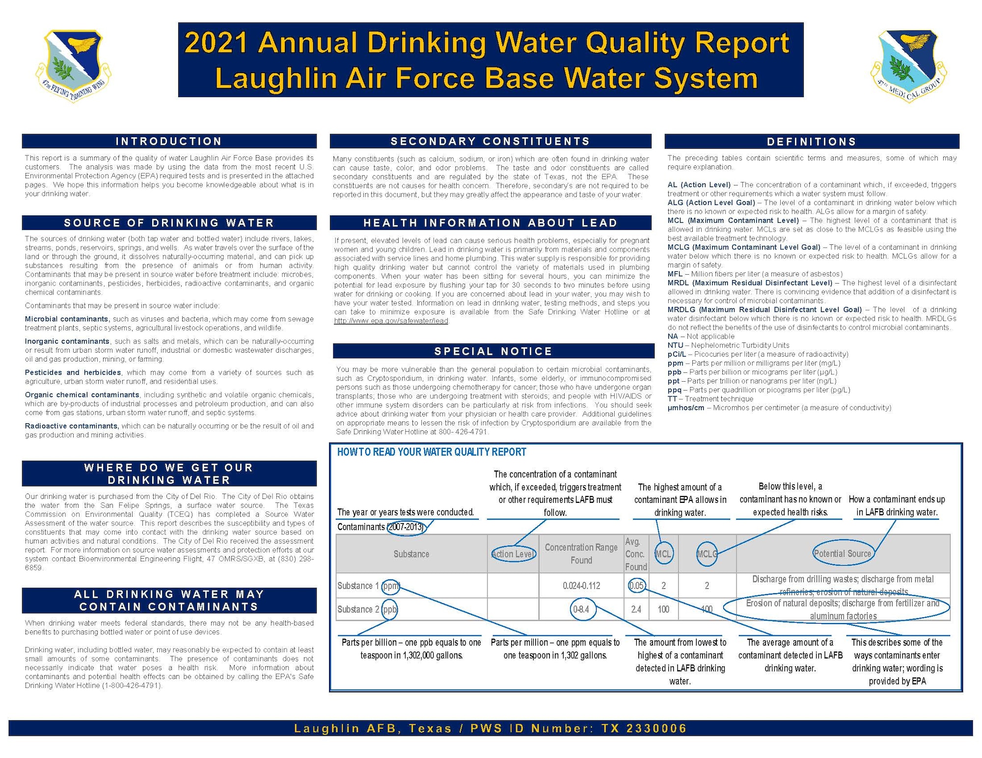 A report of the 2021 Annual Drinking Water Quality at Laughlin Air Force Base.