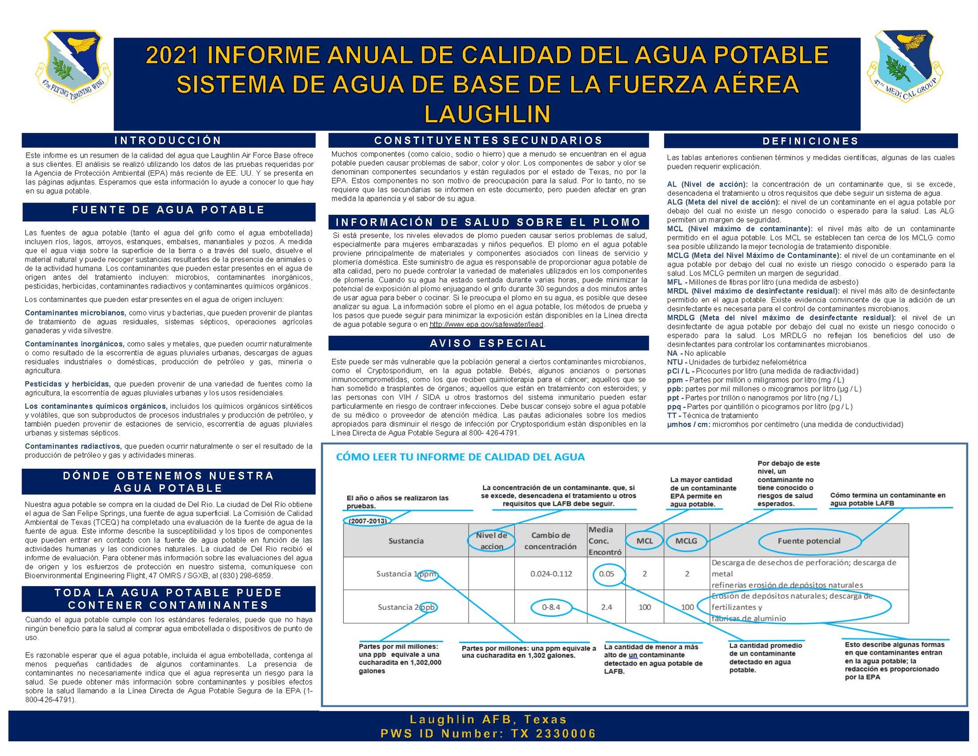 A report of the 2021 Annual Drinking Water Quality at Laughlin Air Force Base.