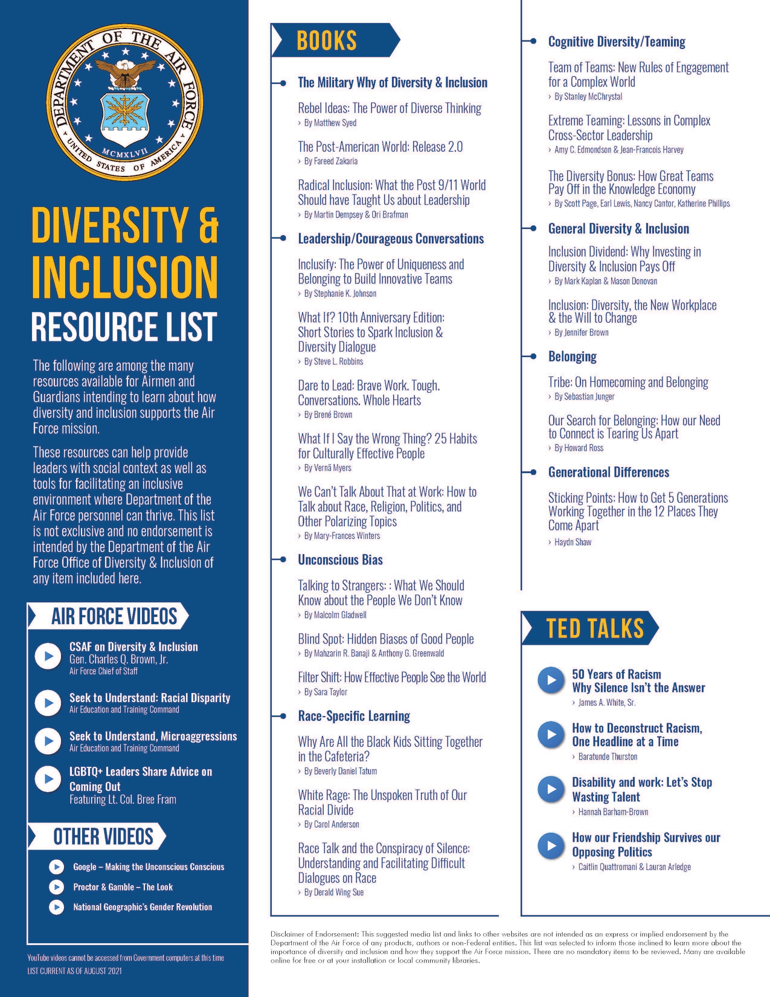 Diversity and Inclusion Resource List