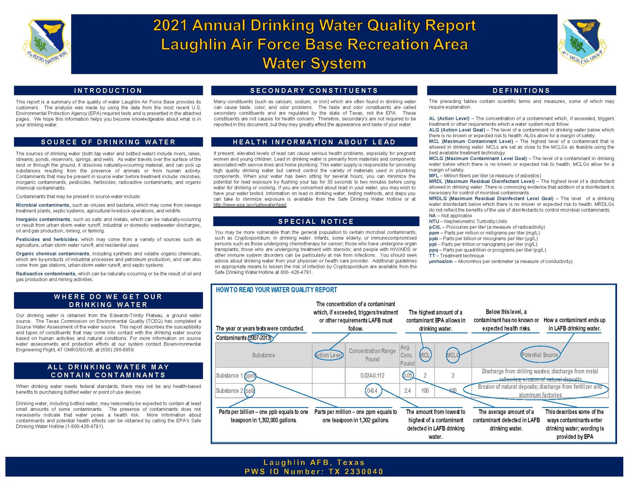 2021 Annual Drinking Water Quality Report for the Laughlin Air Force Base Recreation Area Water System.